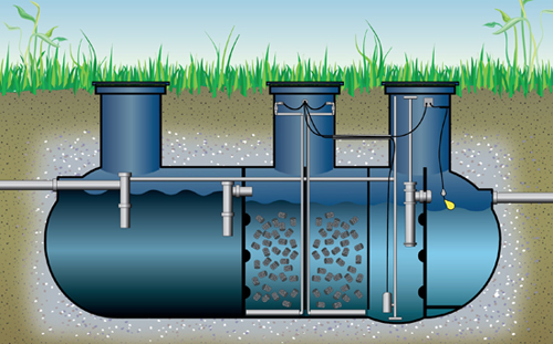 MicroSepTec Septic Systems